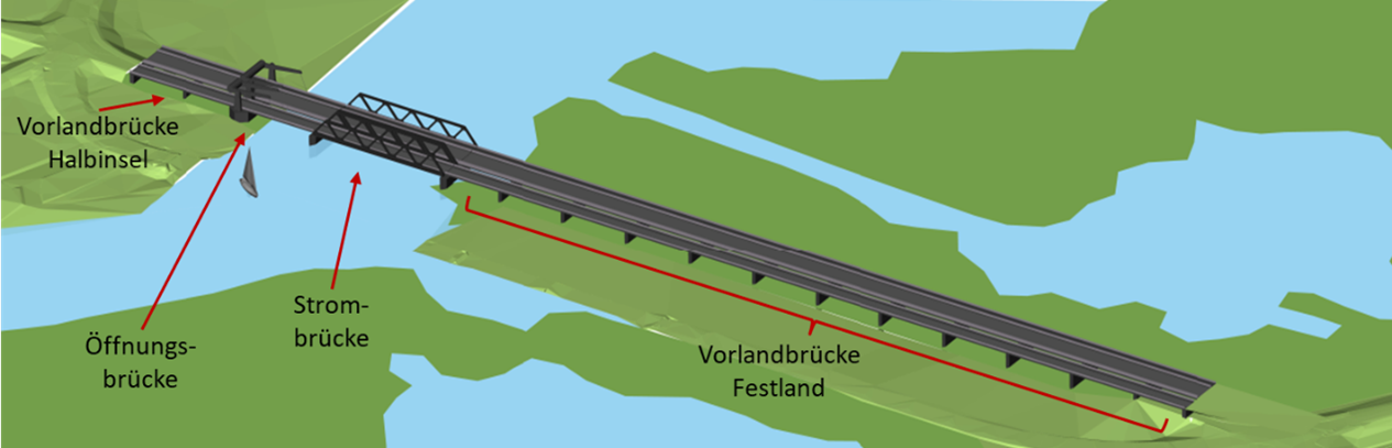 Schematische Darstellung einer Brücke mit ihren Teilbauwerken: Vorlandbrücke auf dem Festland, Strombrücke über das Gewässer, Öffnungsbrücke sowie Vorlandbrücke auf der Halbinsel.